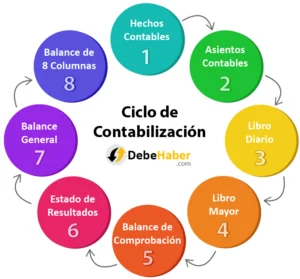 Acceso a DebeHaber (1 mes)