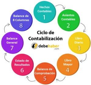 Acceso a DebeHaber (3 mes)